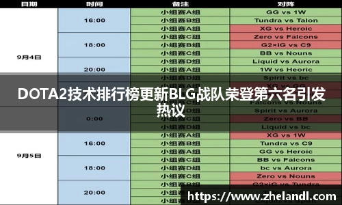 DOTA2技术排行榜更新BLG战队荣登第六名引发热议